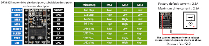 Current setting diagram